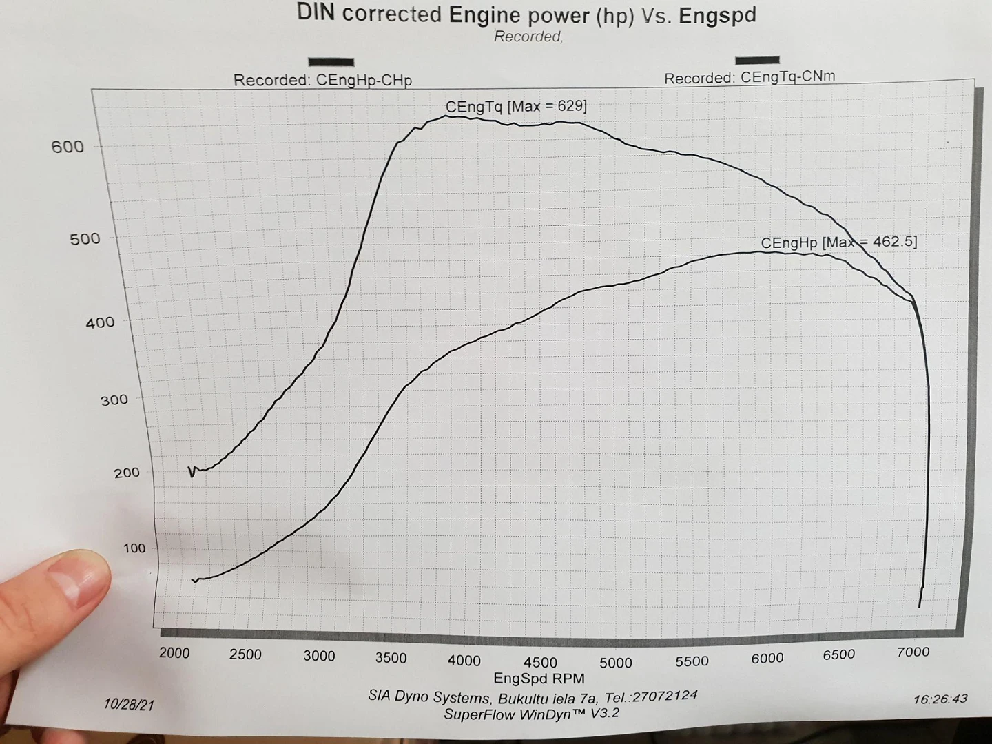 Nissan Silvia S14 / 200SX / 240SX 1994