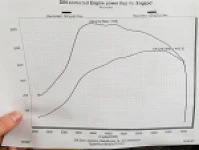 Nissan Silvia S14 / 200SX / 240SX 1994