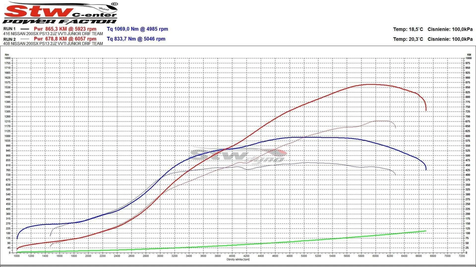 Nissan Silvia S13 / 180SX / 200SX / 240SX 
