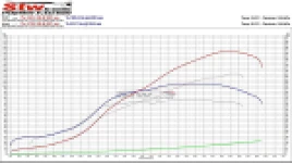Nissan Silvia S13 / 180SX / 200SX / 240SX 