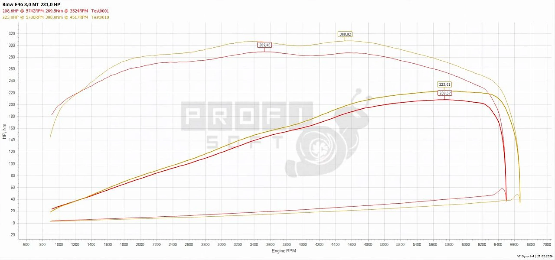 BMW E46 1999